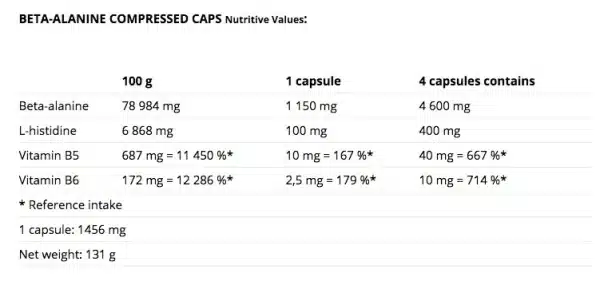 بتا الانین قرصی ناترند |NUTREND BETA-ALANINE
