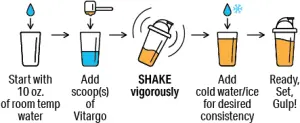 Mixing Vitargo